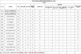 罗马诺：狼队前锋法比奥-席尔瓦将被租借至格拉斯哥流浪者